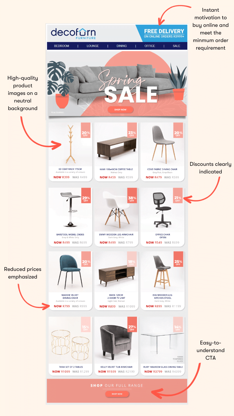 Infographic showcasing a B2C email marketing example from Decofurn