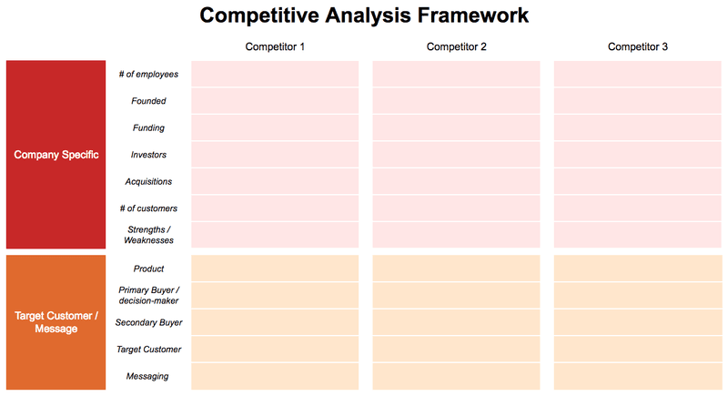 competitive analysis framework product development marketing