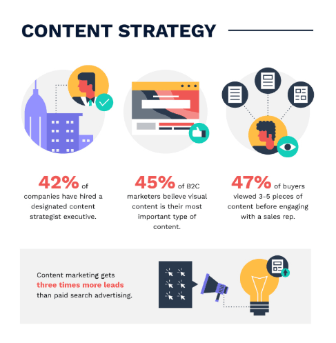 content marketing strategy trends statistics stats