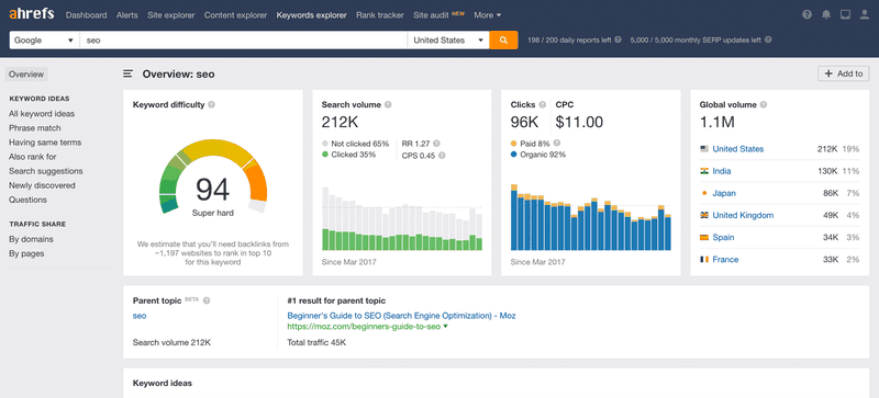 ahrefs seo tool for marketing research features screenshot