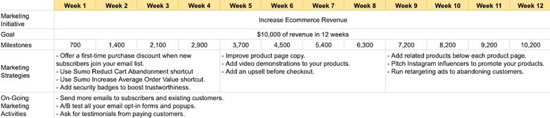 ecommerce marketing plan example from sumo