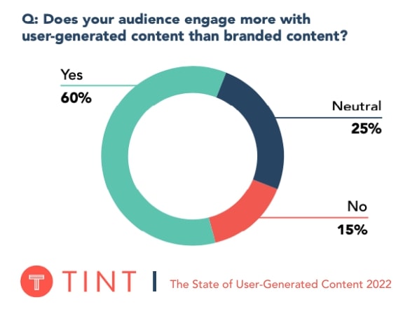 social-media-engagement-stats