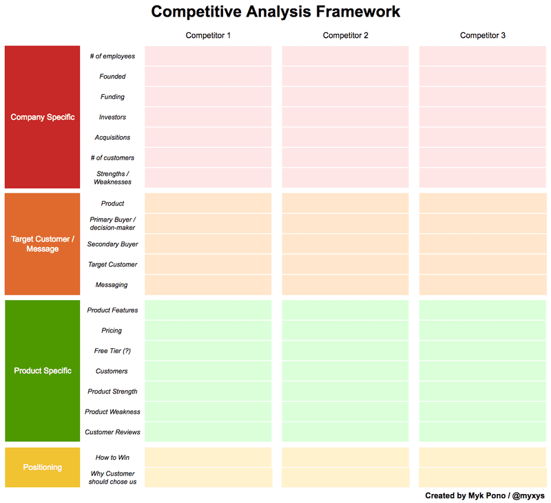 competitor messaging analysis