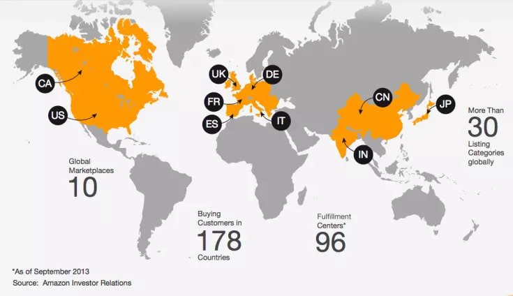 amazon global reach across the world best online marketplaces