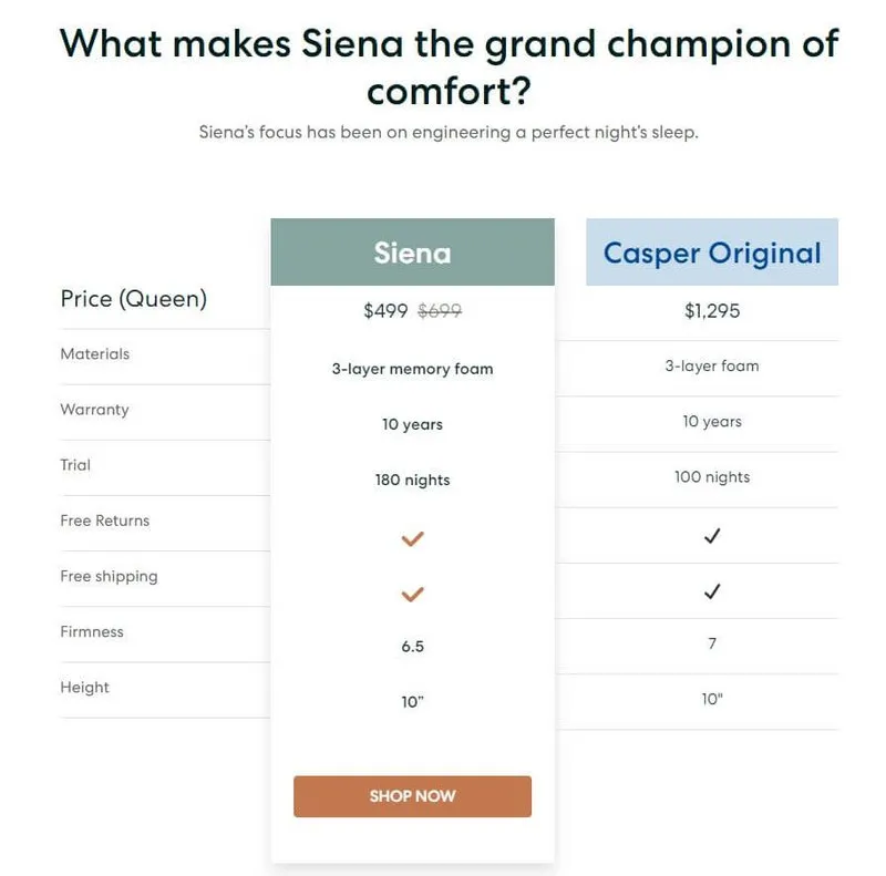 Siena-vs-casper-comparison-page