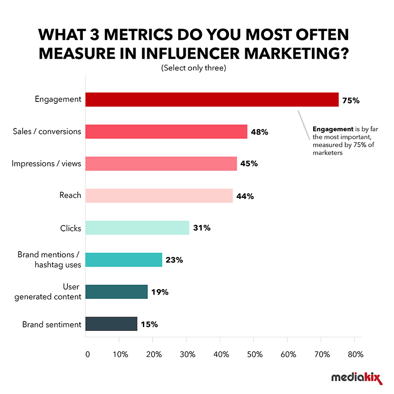 Influencer-Marketing-Industry-Survey-2019-Metrics-Mediakix