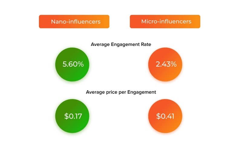 nano-influencers-micro-stats
