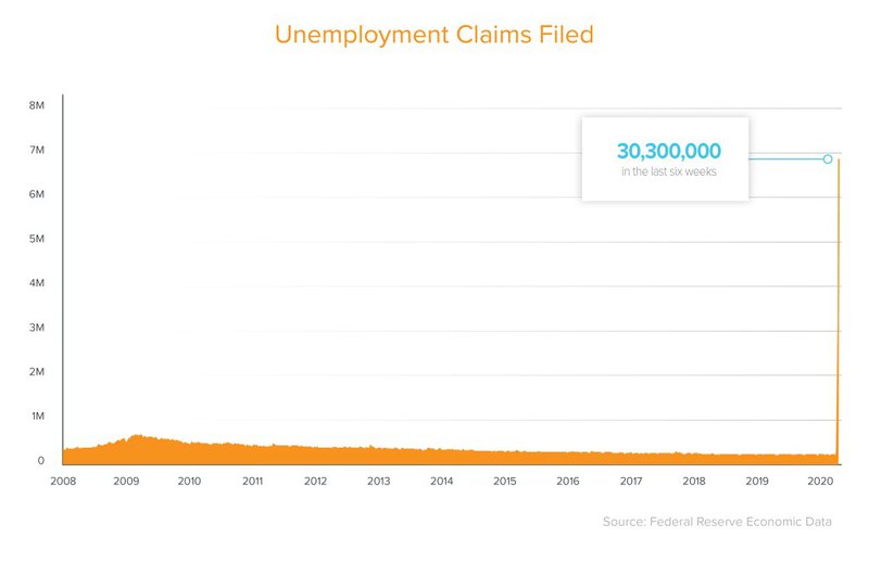 Unemployment-Claims-v6_Unemployment-Chart-1