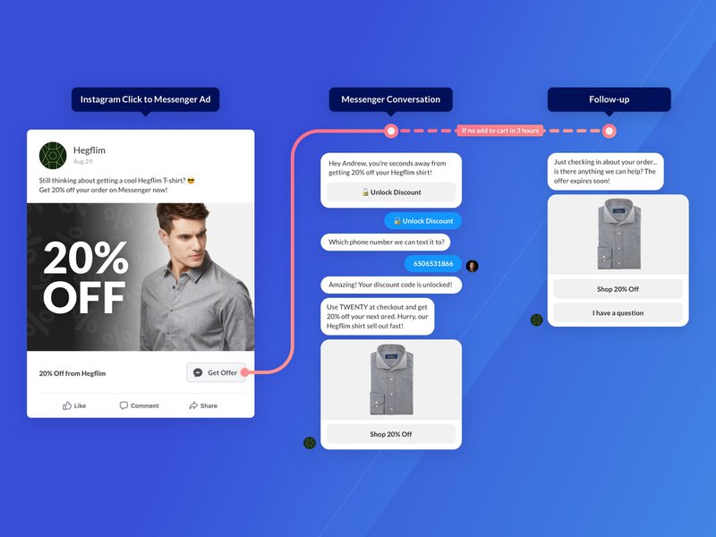 messenger ads and automated flows for ecommerce stores shopify