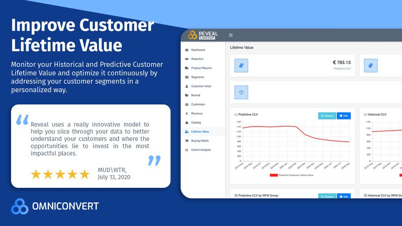 improve customer lifetime value omniconvert shopify app