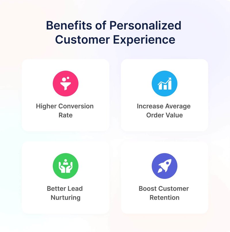 Benefits-of-personalized-customer-experience
