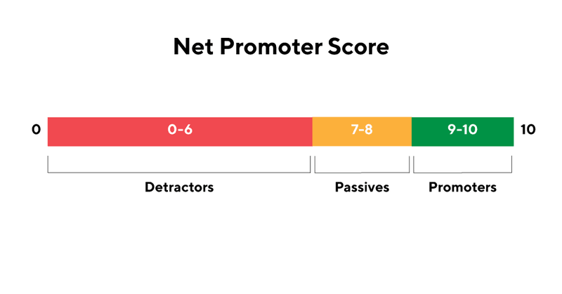 mayple-net-promoter-score-scale-customer-satisfaction-for-ecommerce