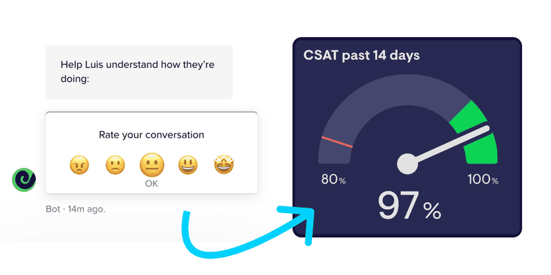 mayple-customer-satisfaction-csat-kpi-example