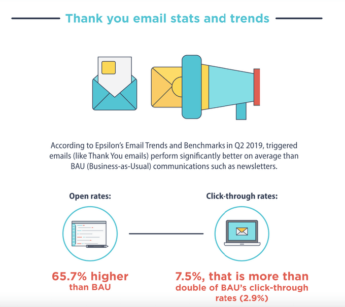 thank-you-email-stats-and-trends