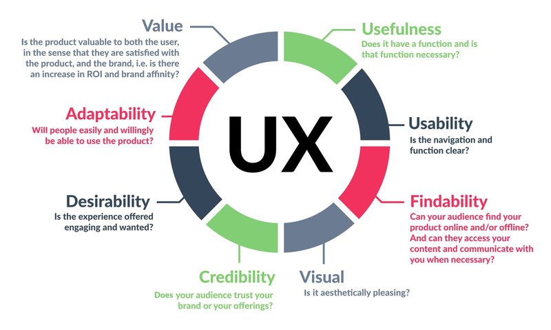 the-value-of-UX-in-ecommerce