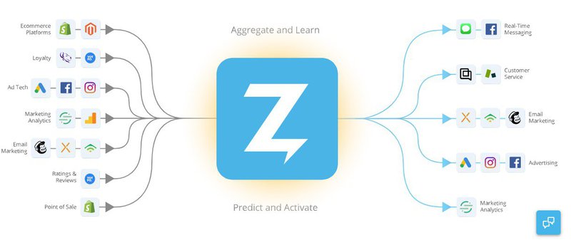 zaius-customer-data-platform-integrations