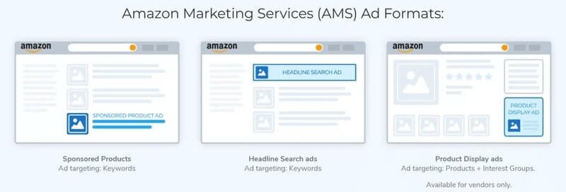 AMS-three-types-of-ad-formats-amazon-marketing