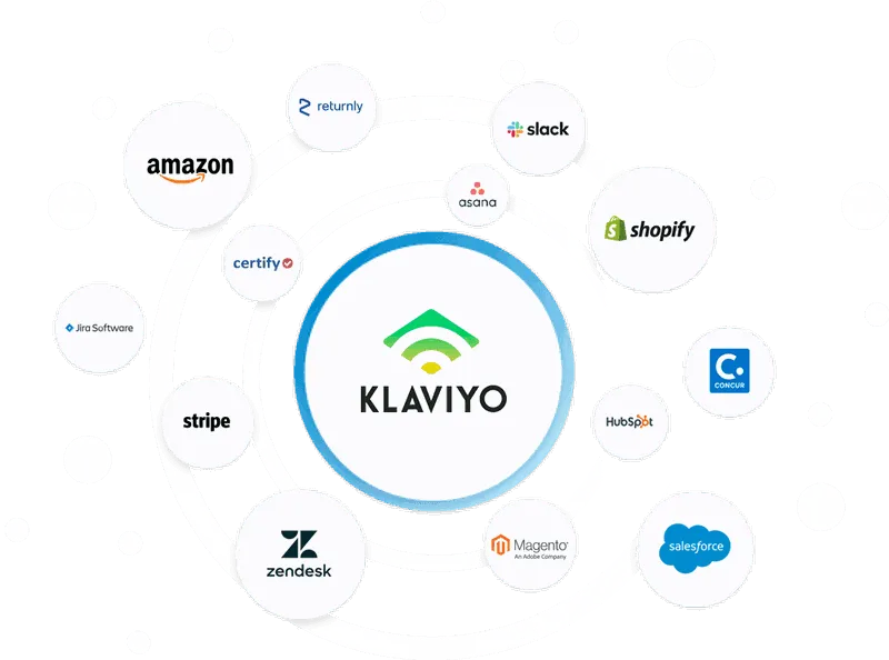 klaviyo-integrations