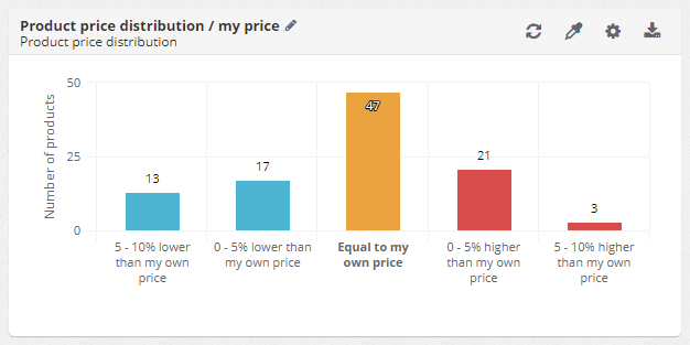 product-price-distribution