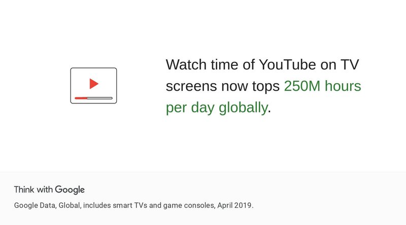 250-million-hours-of-watch-time-youtube