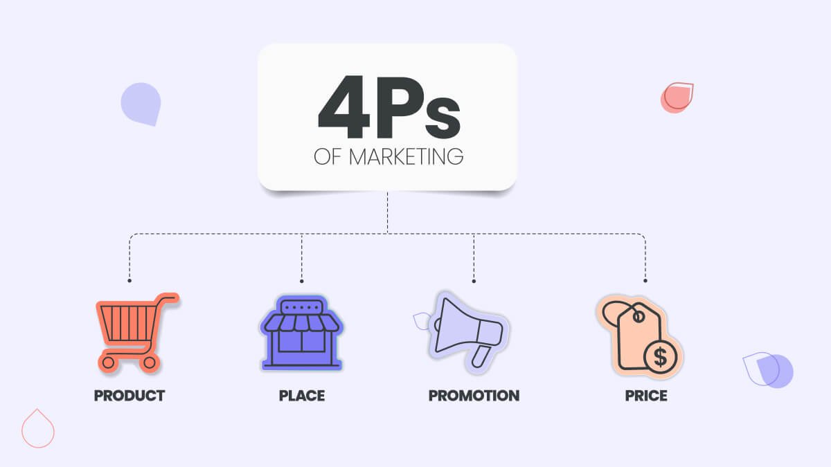 Marketing Mix: The 4Ps of Marketing and How to Use Them Effectively main image