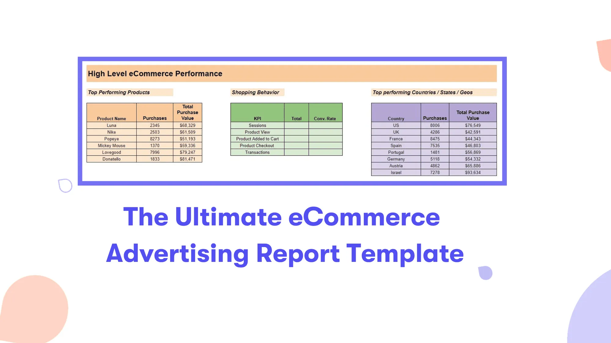 The All-in-One eCommerce Advertising Report Template [FREE]