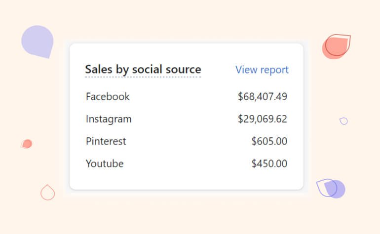 sales-by-social-source