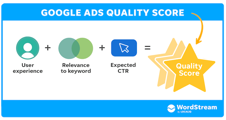 how-does-google-ads-work-quality-score-definition