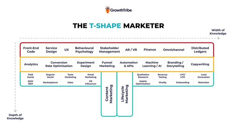 t-shaped-marketer