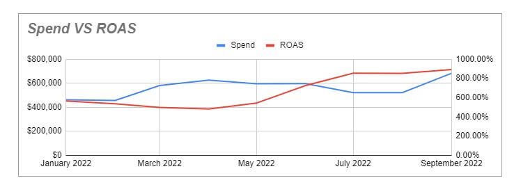 spend-vs-roas-report-template