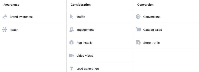 facebook-ads-marketing-objectives