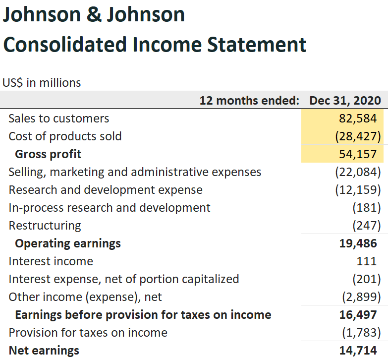 johnson & johnson cost of goods sold