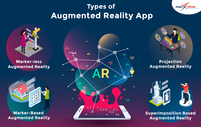 mayple-Types-of-Augmented-Reality-AR-ecommerce