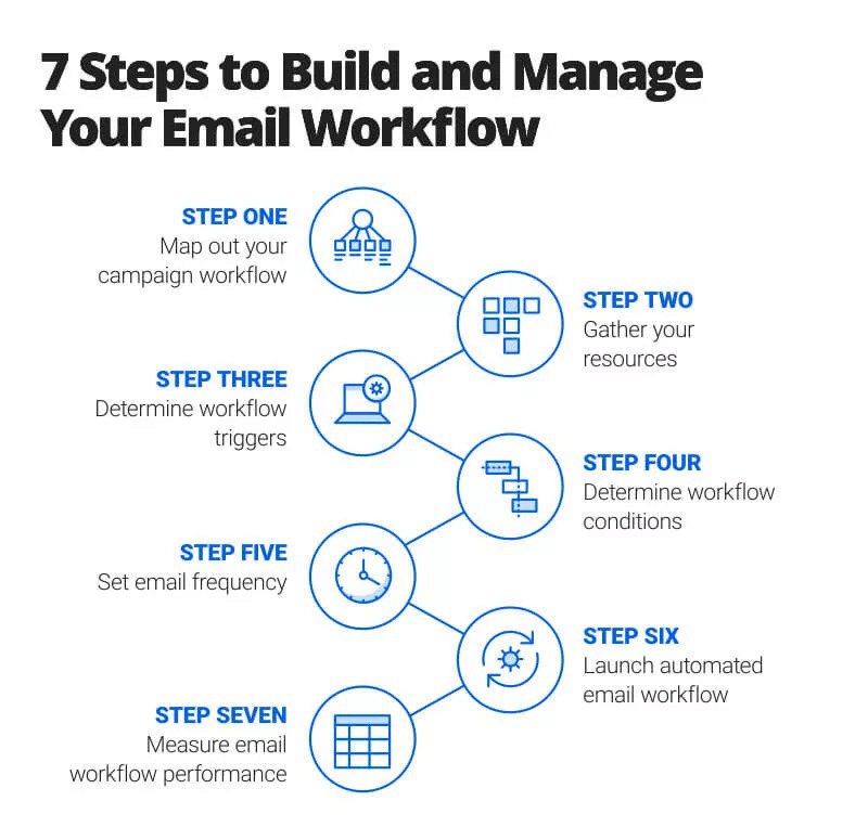 how-to-manage-email-workflow