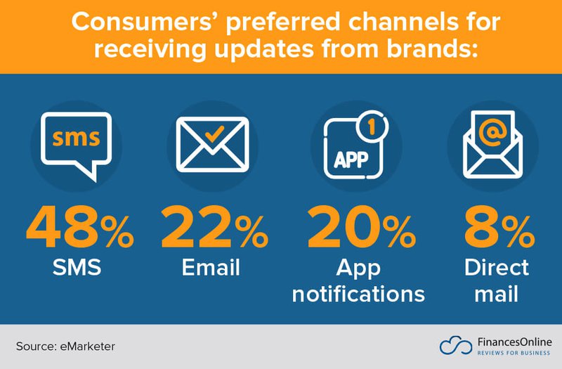 preferred-marketing-channel-stats