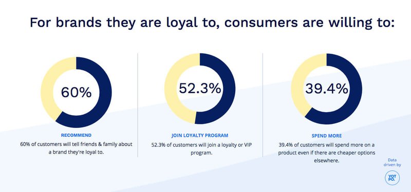 customer-loyalty-statistics