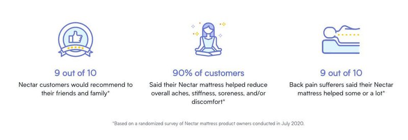 nectar-product-review-page-ecommerce