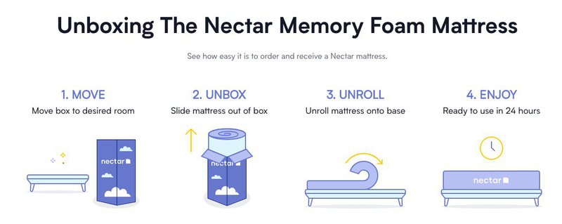 nectar-memory-foam-mattress-unboxing-instructions