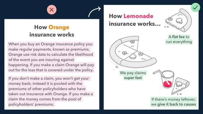 lemonde insurance display content visually