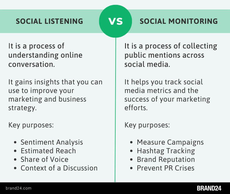 social-listening-vs-social-monitoring