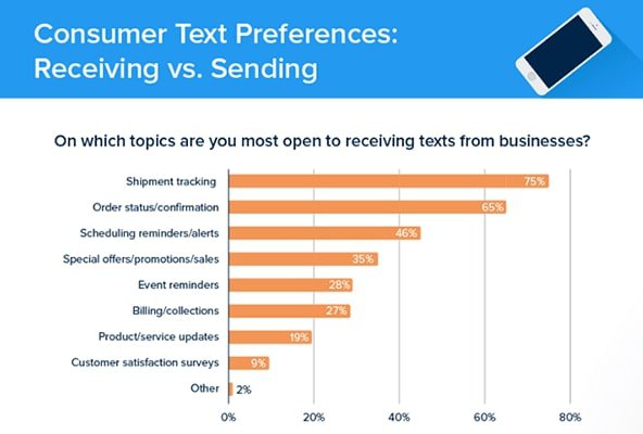 consumer-sms-preferences