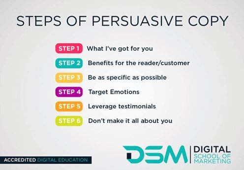 six-steps-of-persuasive-copy