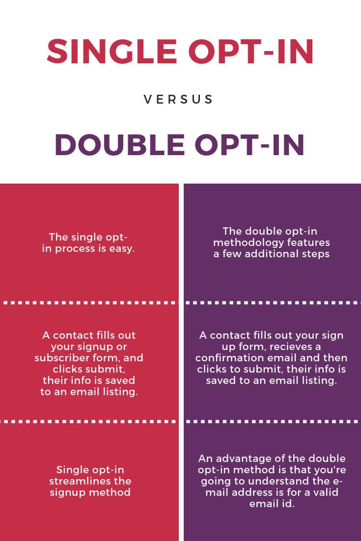 single-vs-double-opt-in