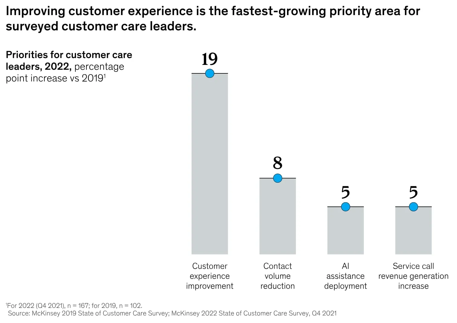 stats-on-customer-experience-importance