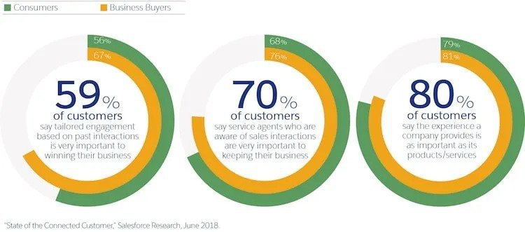 customer-experience-marketing-data