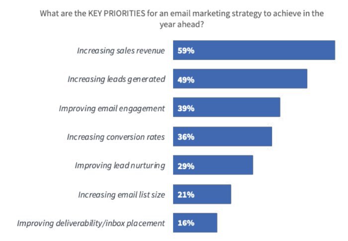 email-marketing-business-objectives