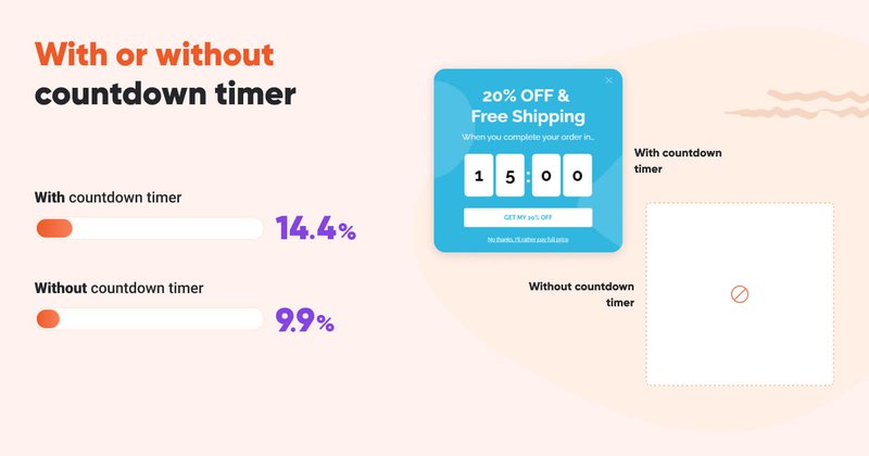 impact-of-countdown-timer