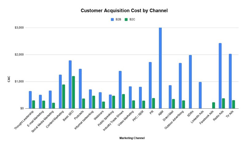 customer-acquisition-cost-breakdown