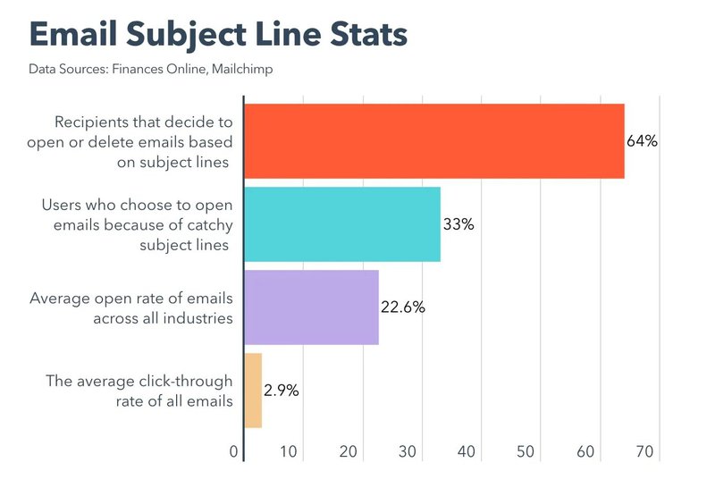 email-subject-line-stats