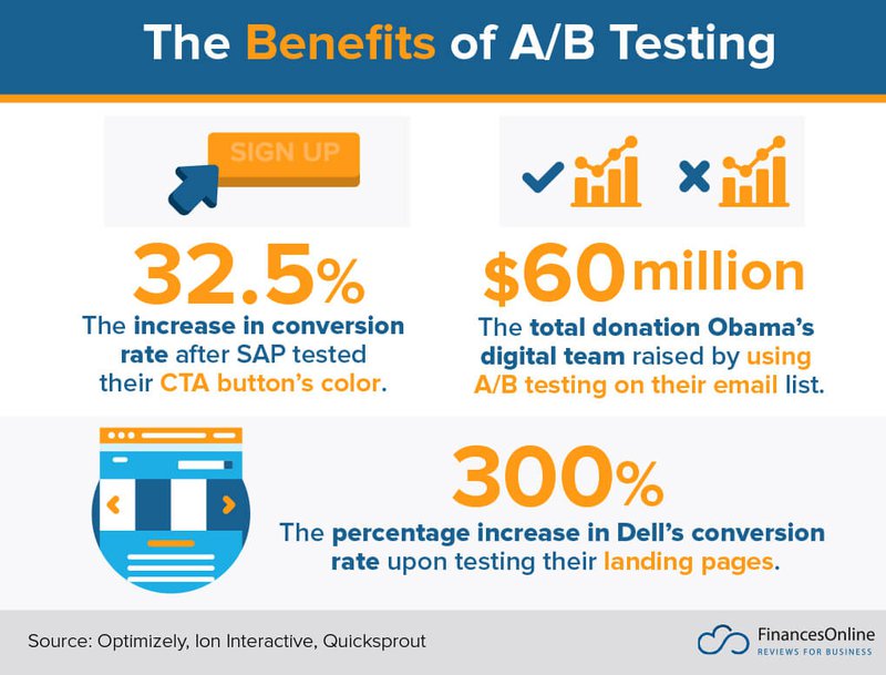 a-b-testing-benefits